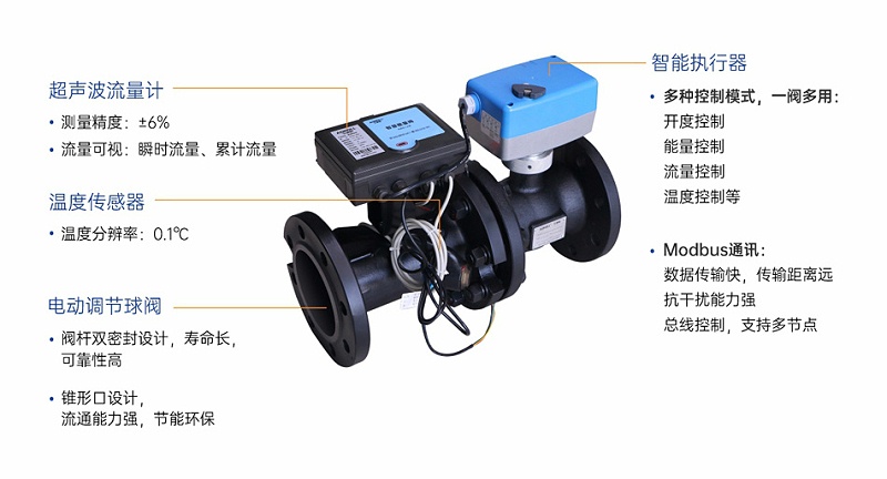 艾德默AFNC系列智慧能量閥，參數尺寸特點全揭秘